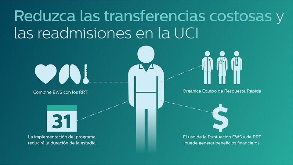 Reduzca las transferencias costosas y las readmisiones en la UCI