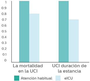 una gráfica de un número de personas