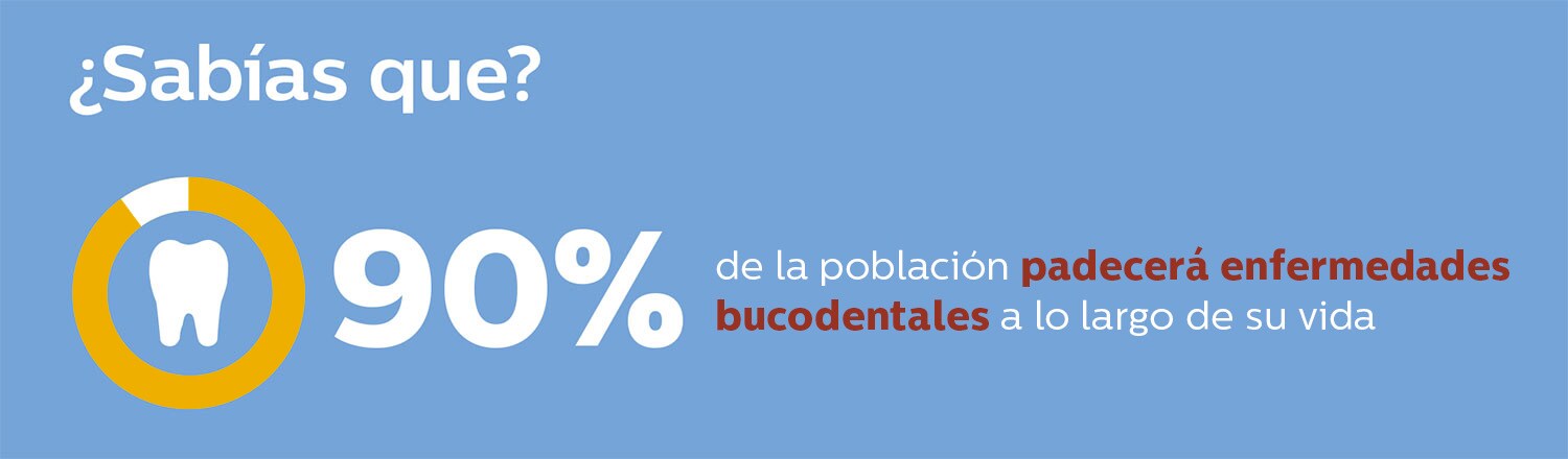 Infográfico de Cuidado Oral