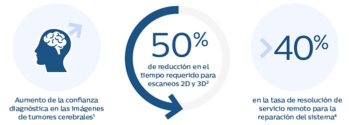 Resultados