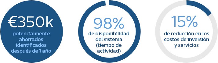 Ahorro potencial