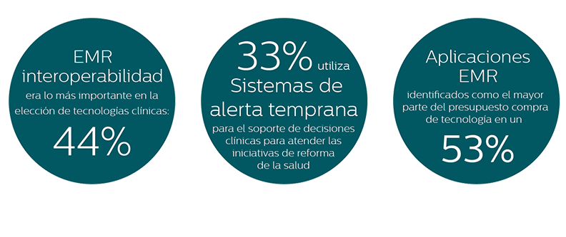 Conexión de la atención en el hospital y más allá infographic