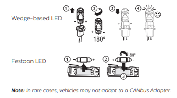 LED basado en cuña