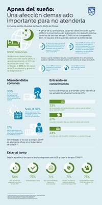 Ver infografía sobre la apnea del sueño