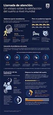 Ver infografía de la encuesta 2020