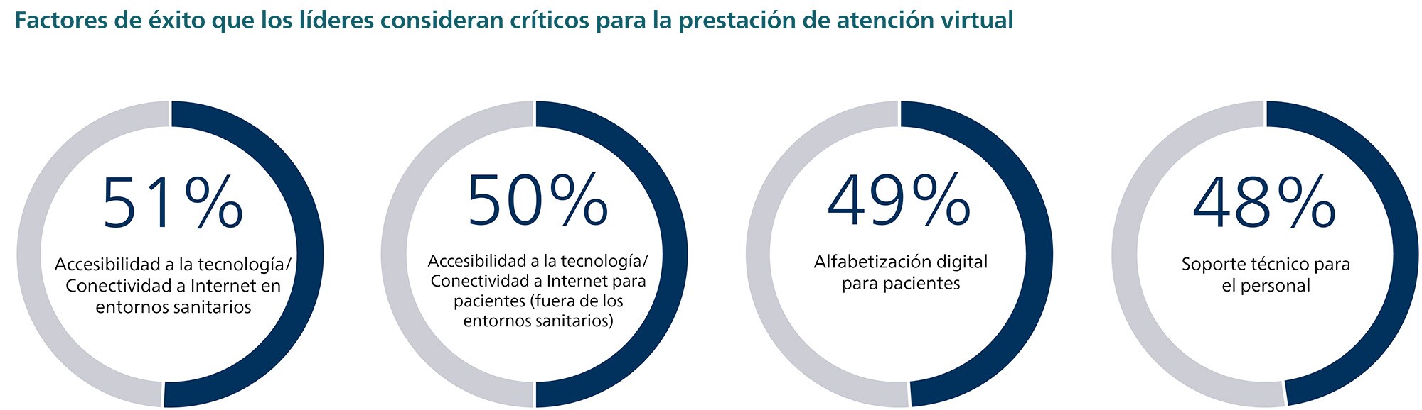 table2 es