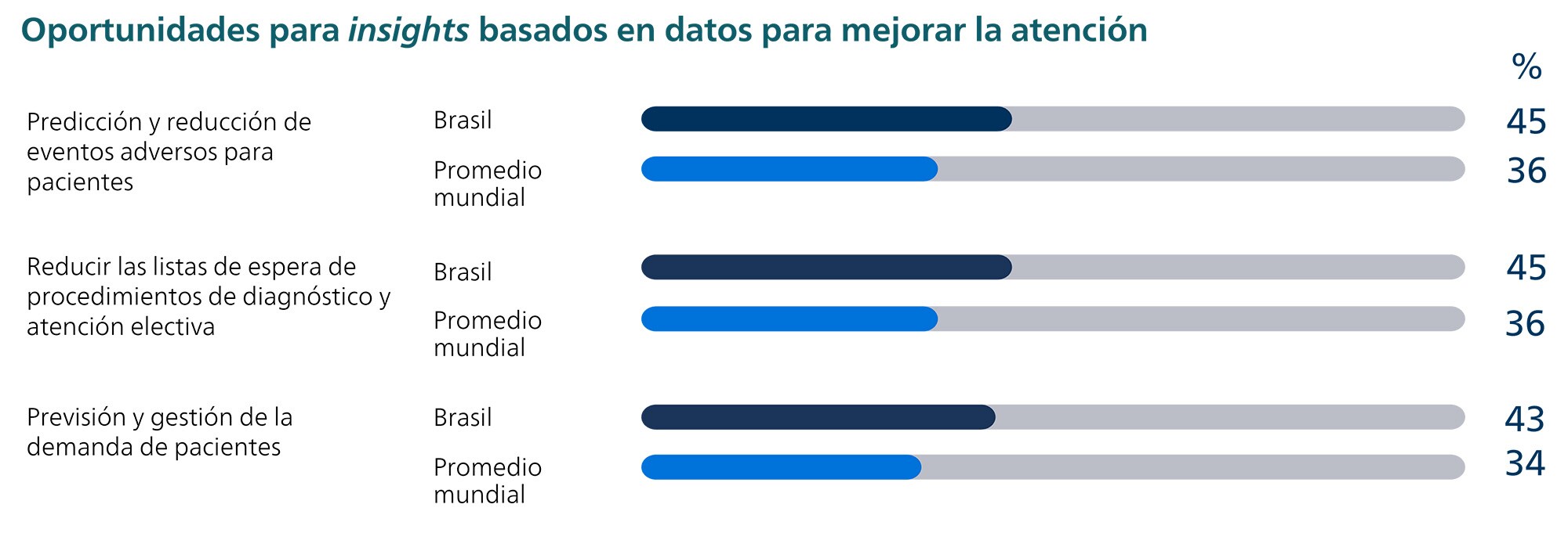 table3 es