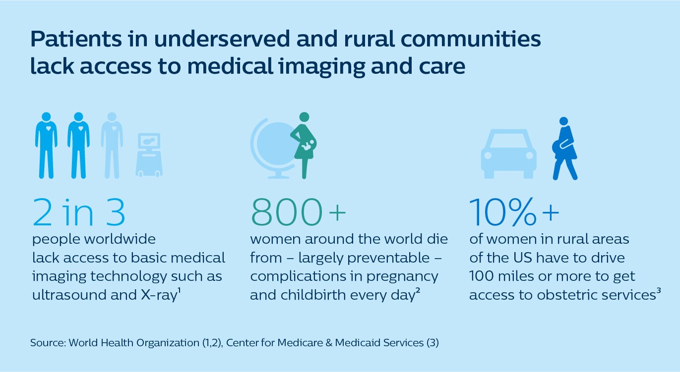 Infographic